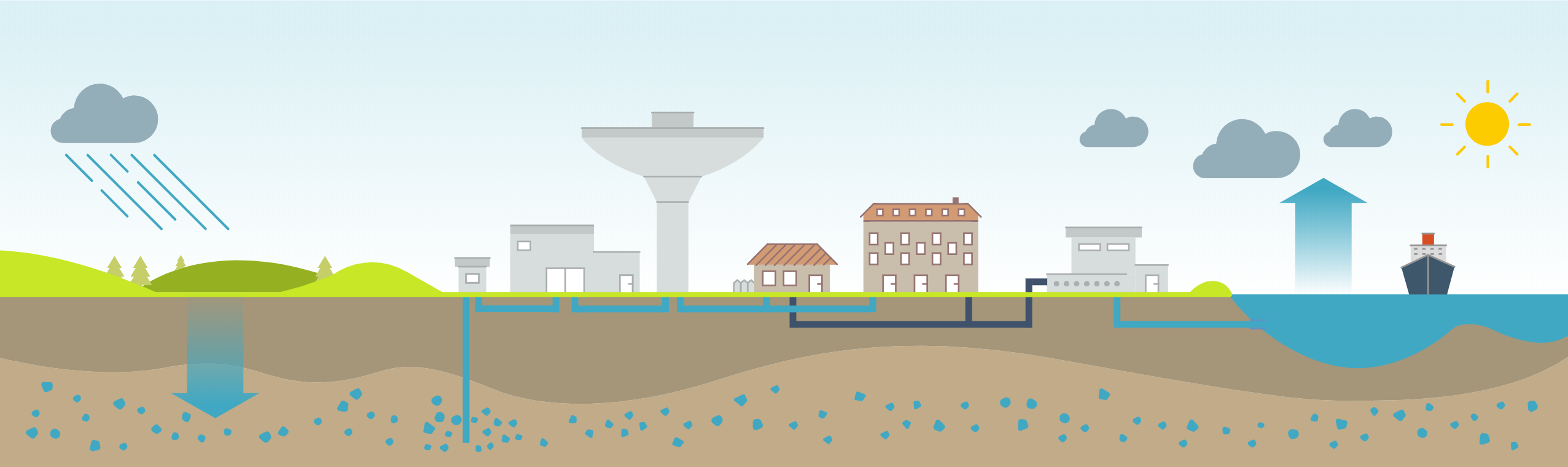 På Vandetsvej.dk er der masser af informationer om vand, vandforsyning og miljø. 