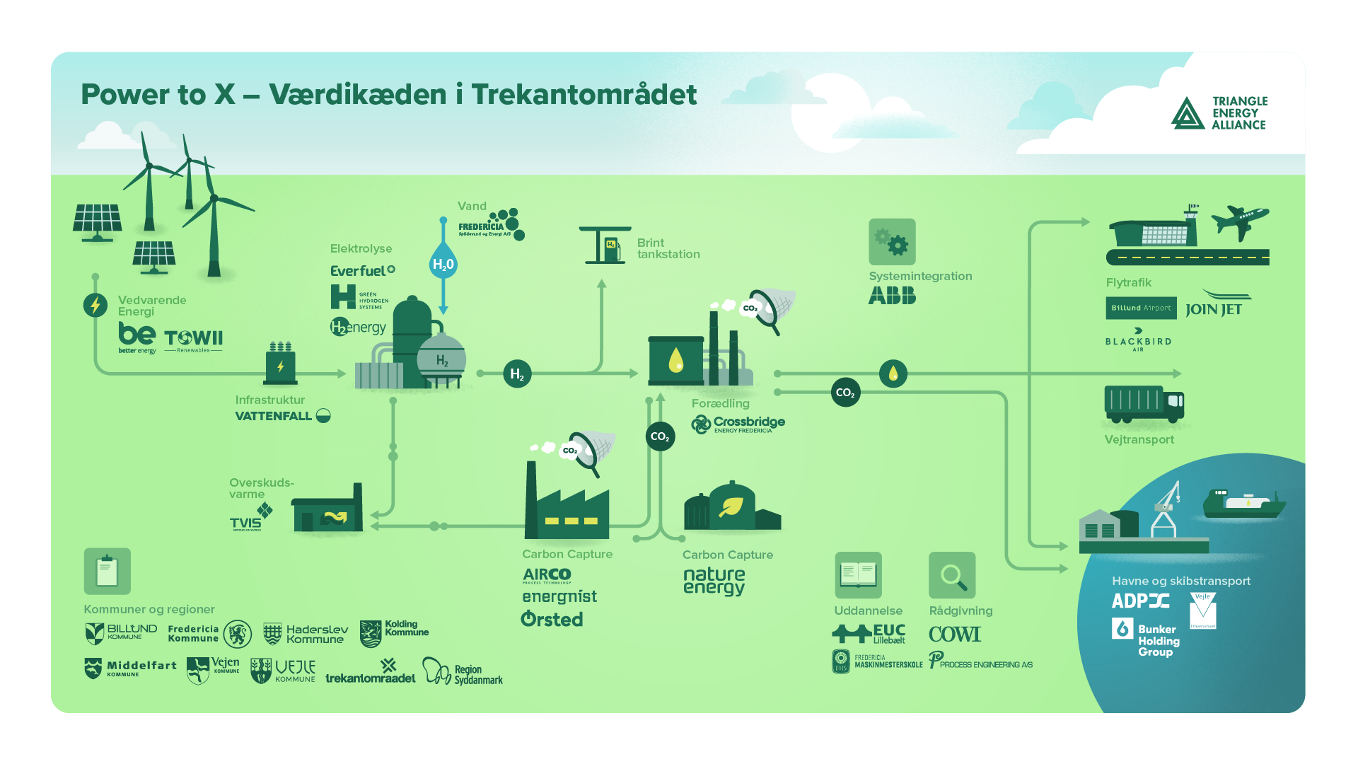 Fredericia Spildevand og Energi A/S bliver partner i Triangle Energy Alliance