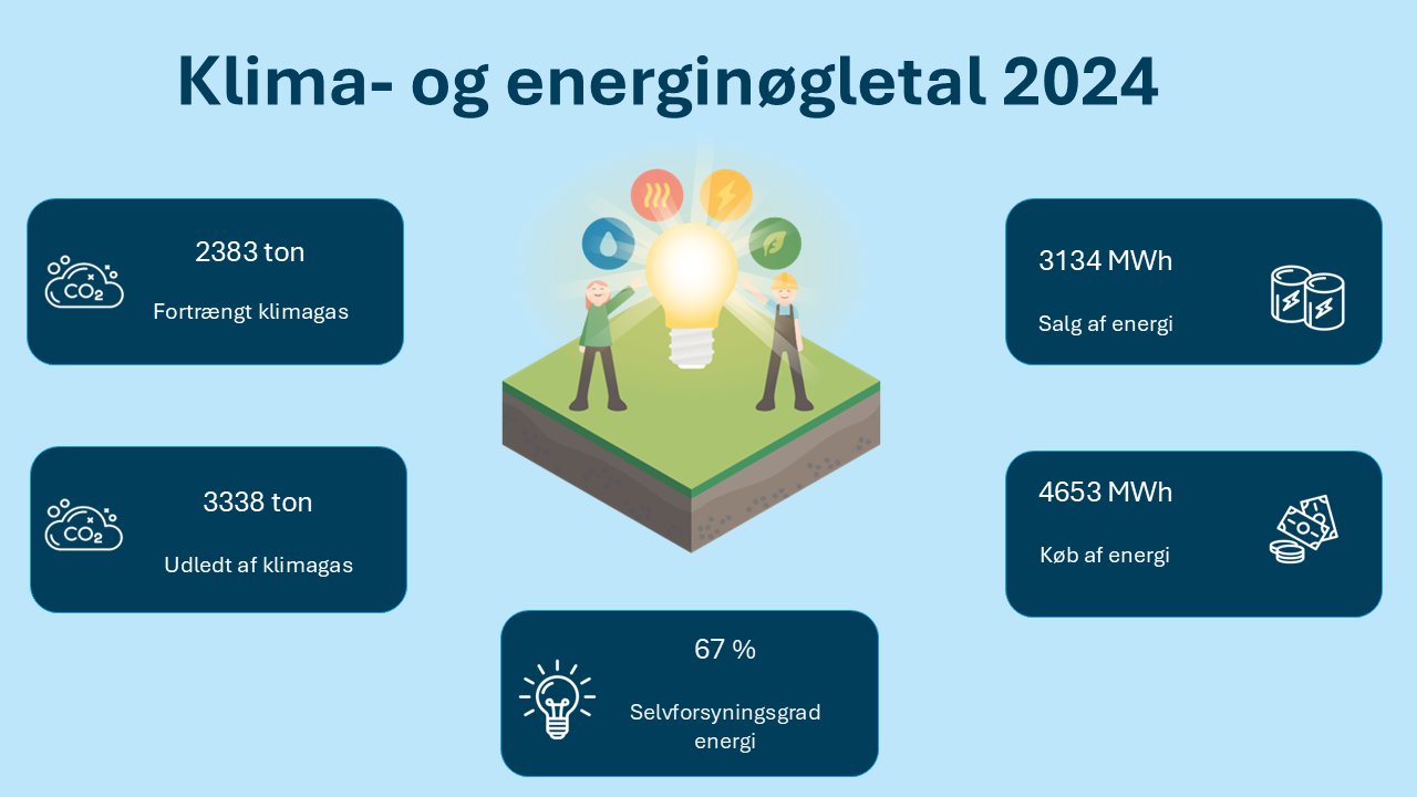 Nøgletal Årsberetning