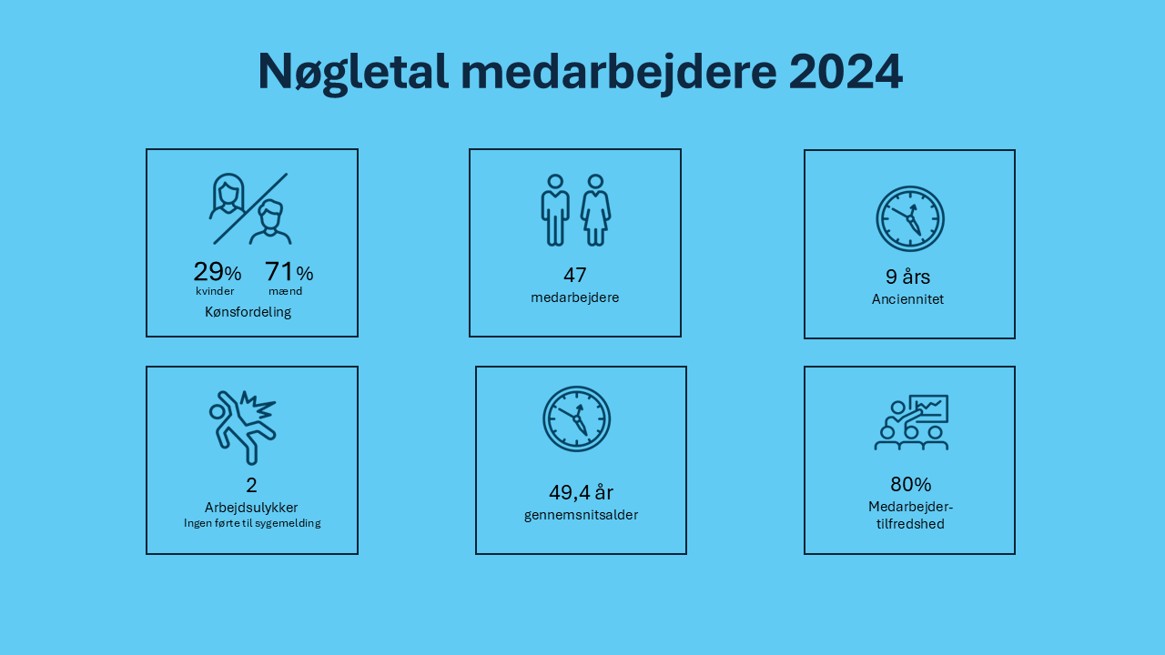 Medarbejdere Nøgletal