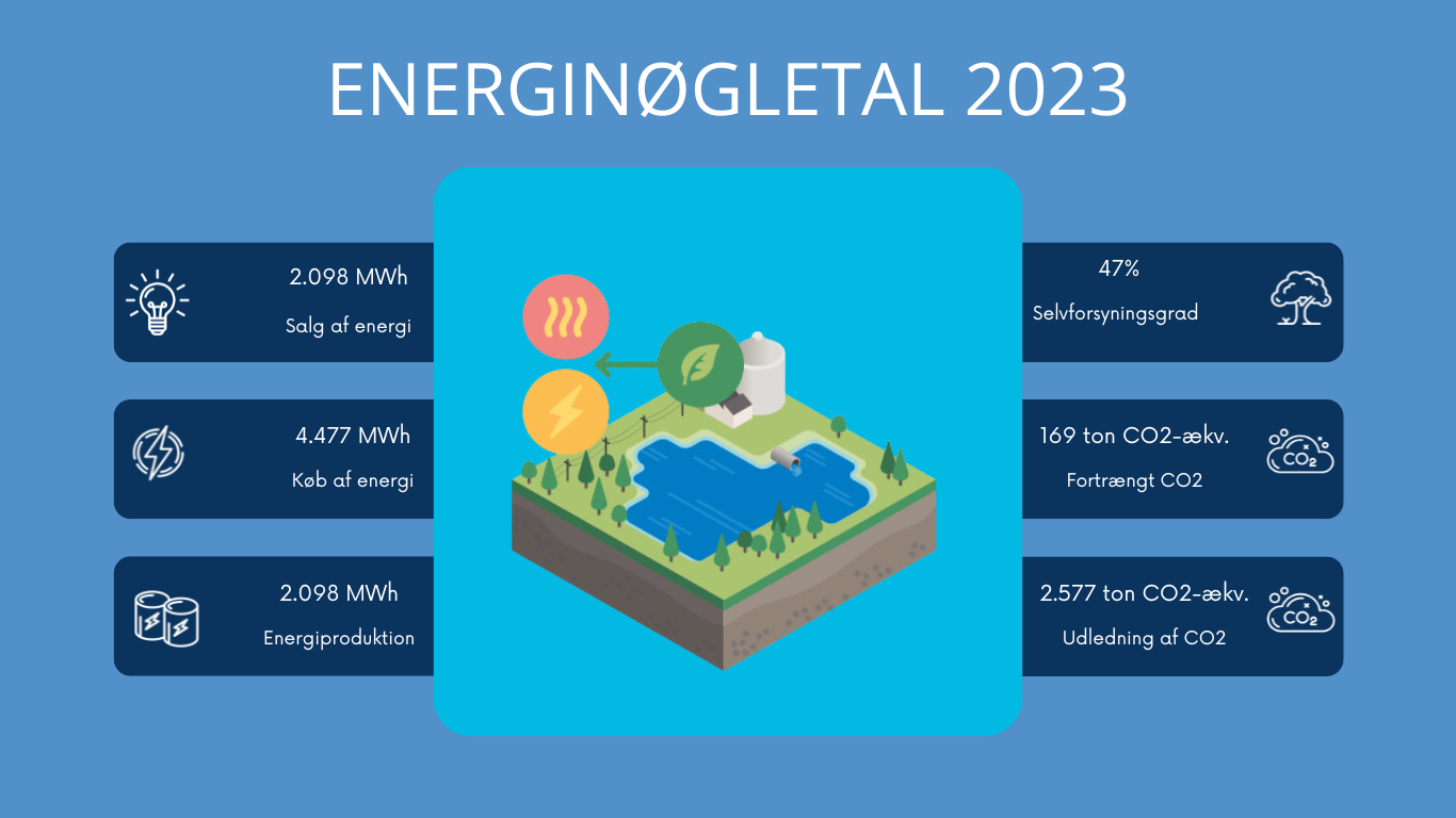 Nøgletal Energi
