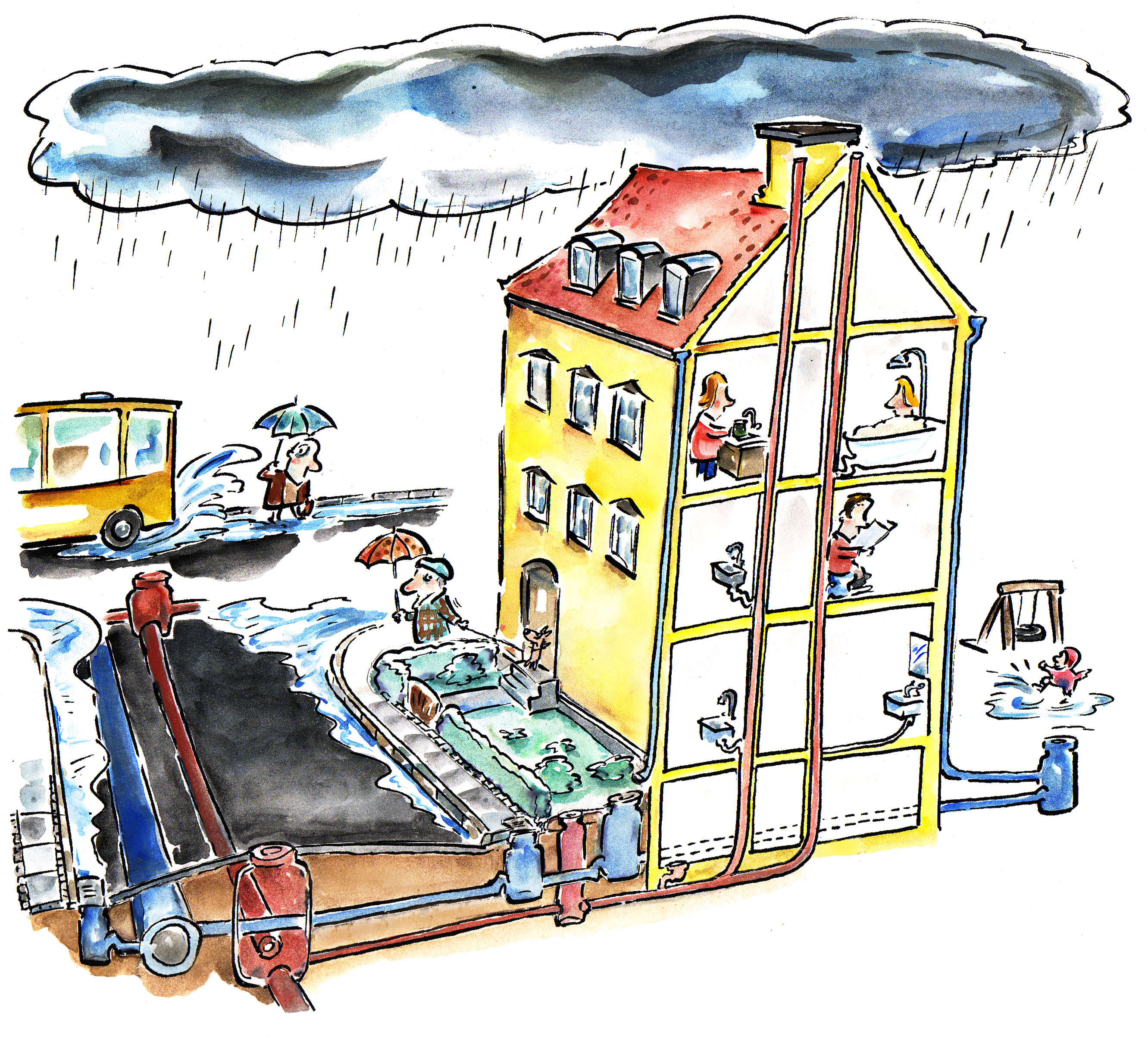 Læs vores info-folder "Sådan fungerer din kloak"