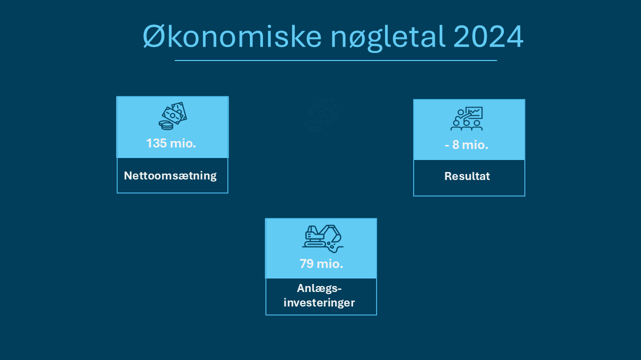 Økonomiske Nøgletal