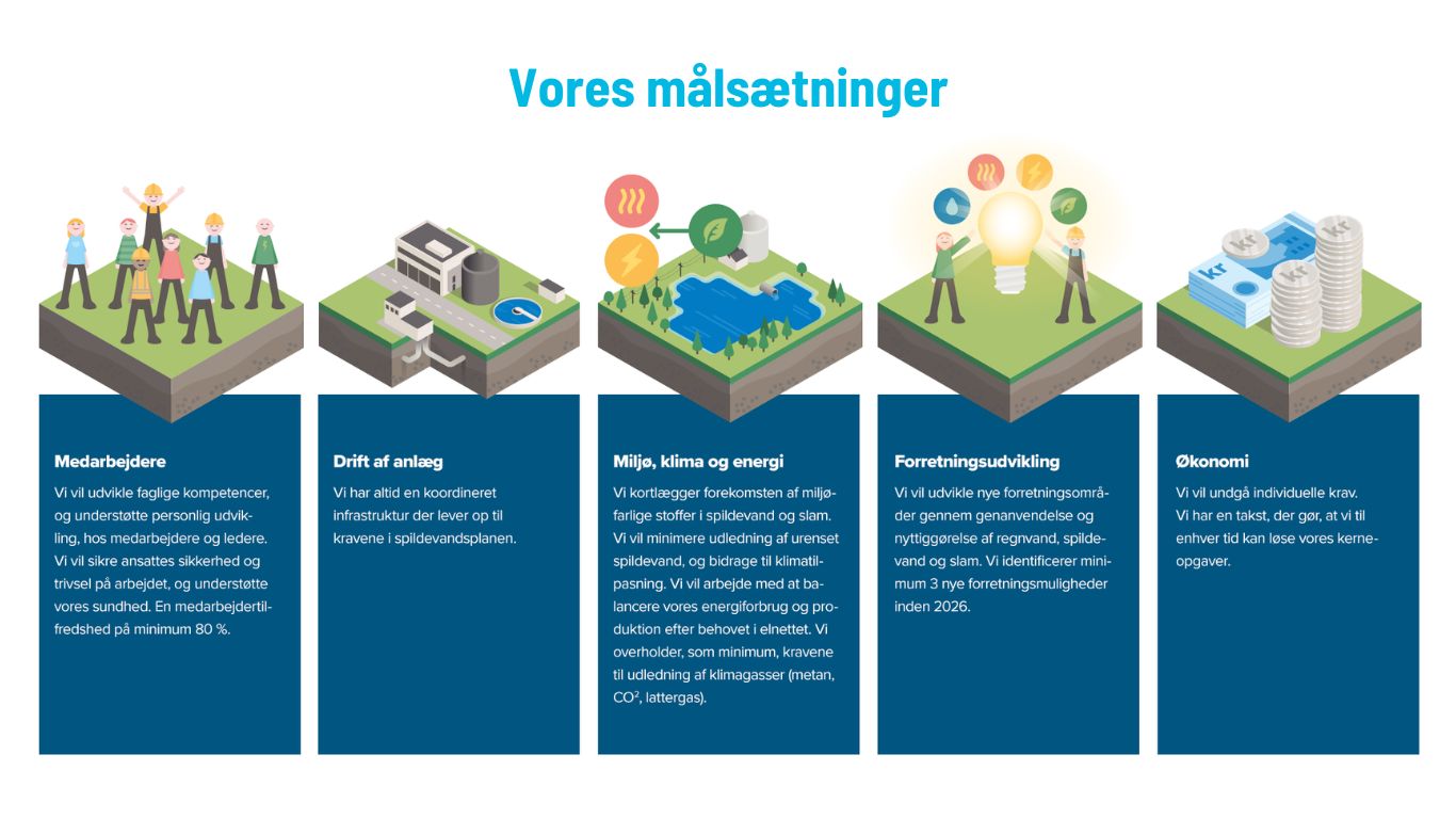 Målsætninger Med Turkis Overskrift Hjemmeside